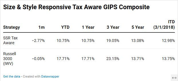 GIPSSSRtax1225