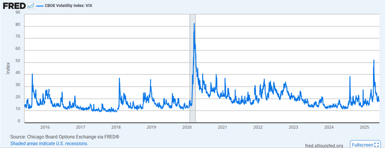 VIX